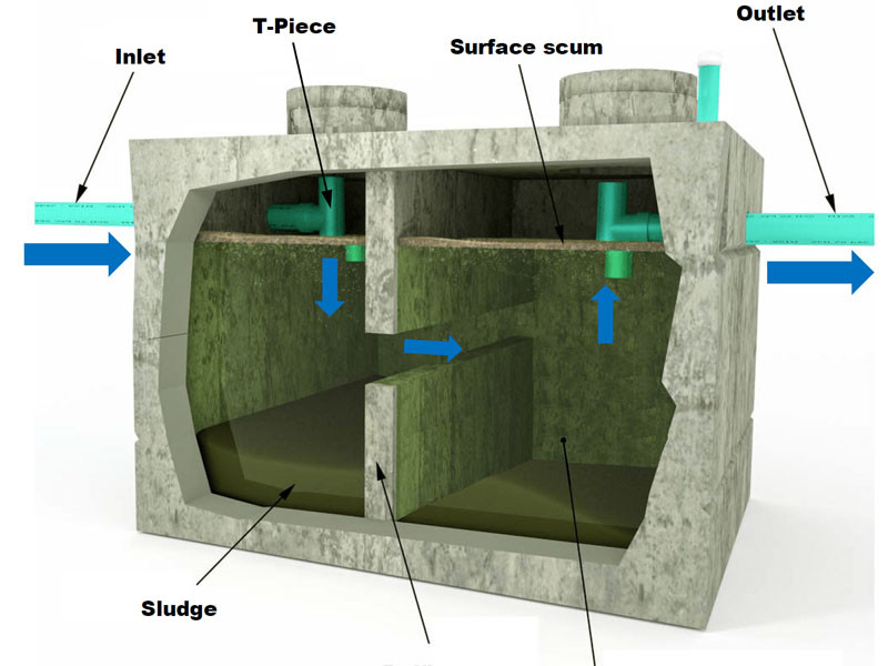 Cấu tạo bể phốt 2 ngăn