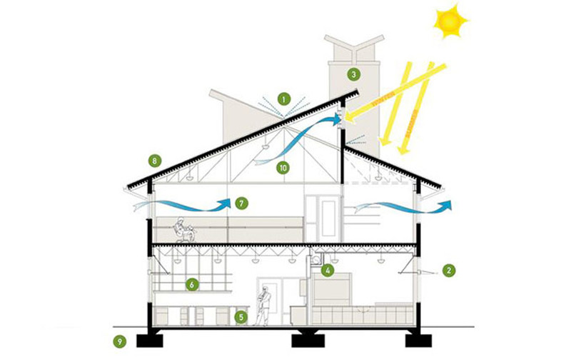 hệ thống thông gió tự nhiên